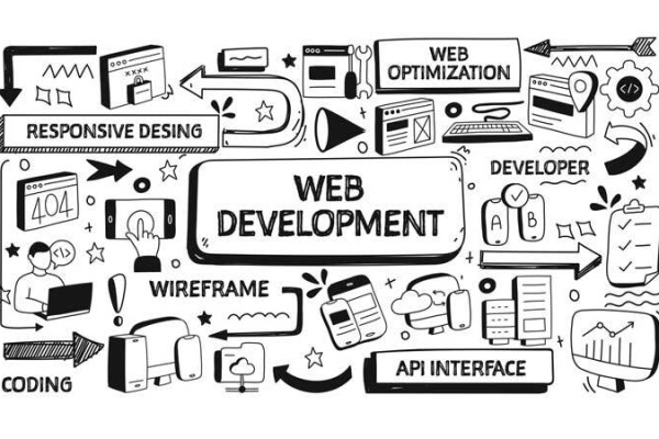 Website Development