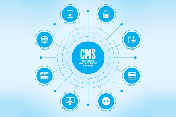 cms