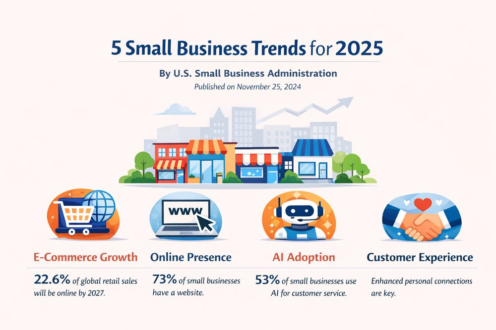 Benefits of outsourcing website management services including cost efficiency, expert support, and improved website performance.