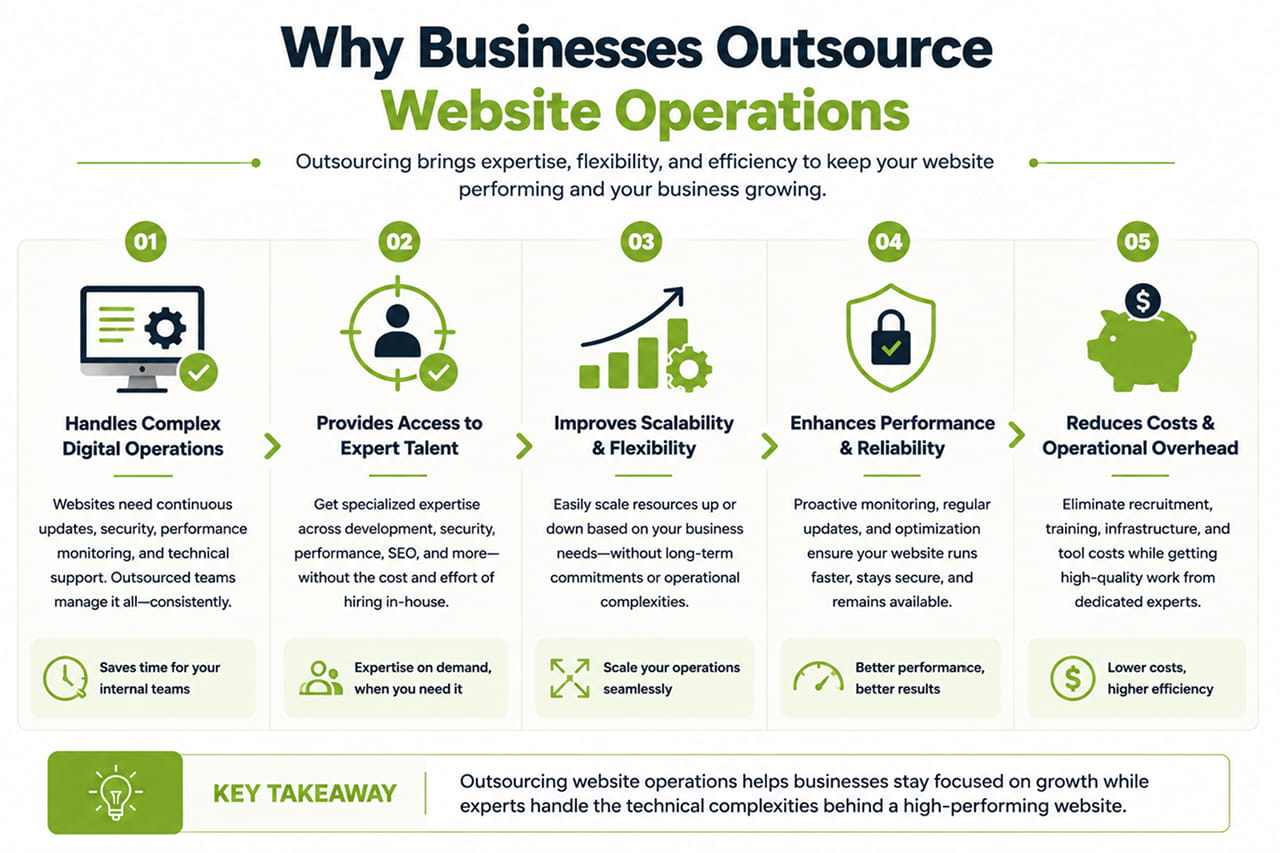 why-businesses-are-reevaluating-internal-digital-operations