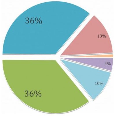 reason to outsource 1