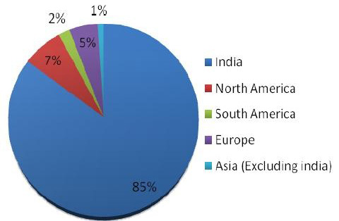 statistics outsourcing